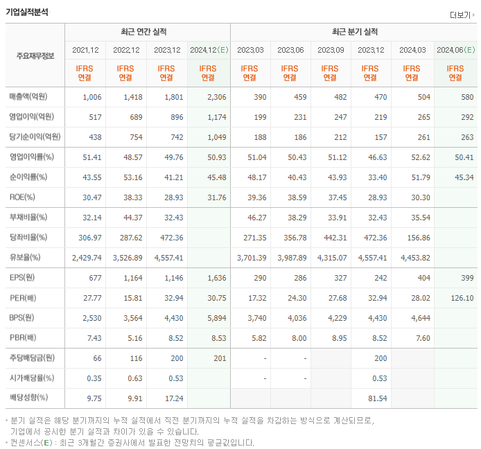 클래시스_실적