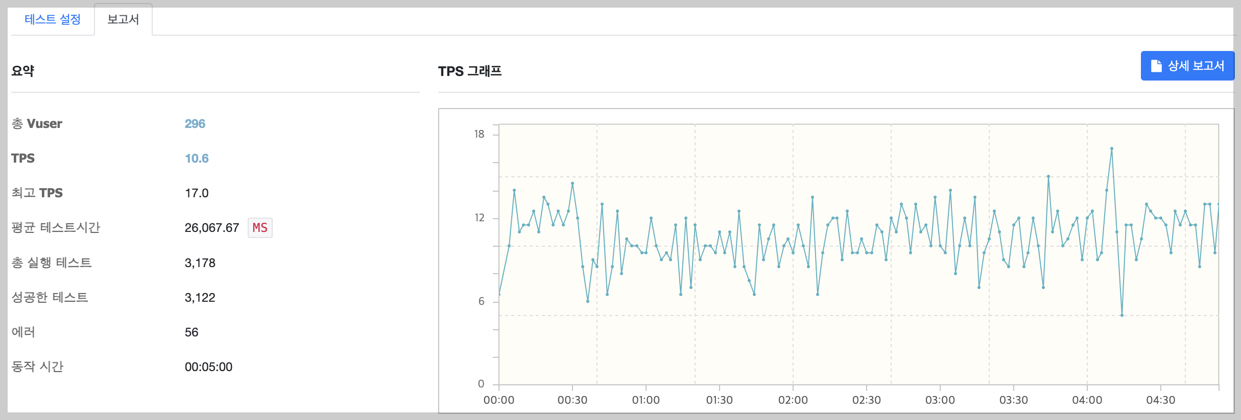 상용 요청 재시도