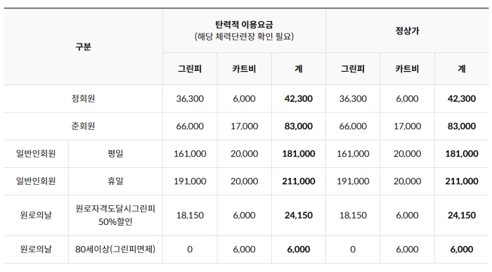 태릉 체력단련장 이용요금표