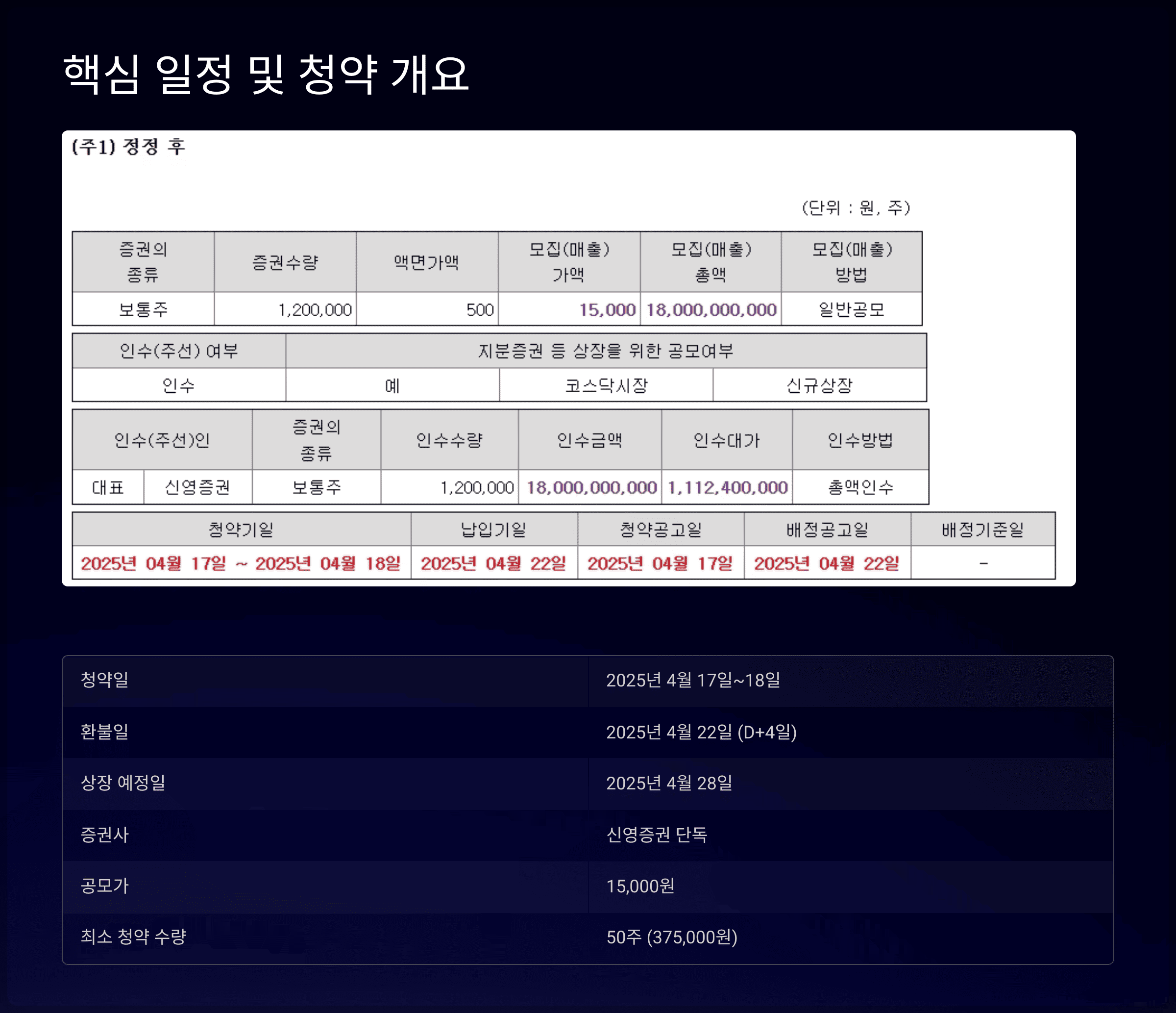핵심 일정 및 청약 개요