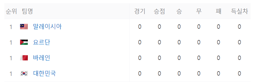 2023 카타르 아시안컵 대한민국 축구 경기 일정