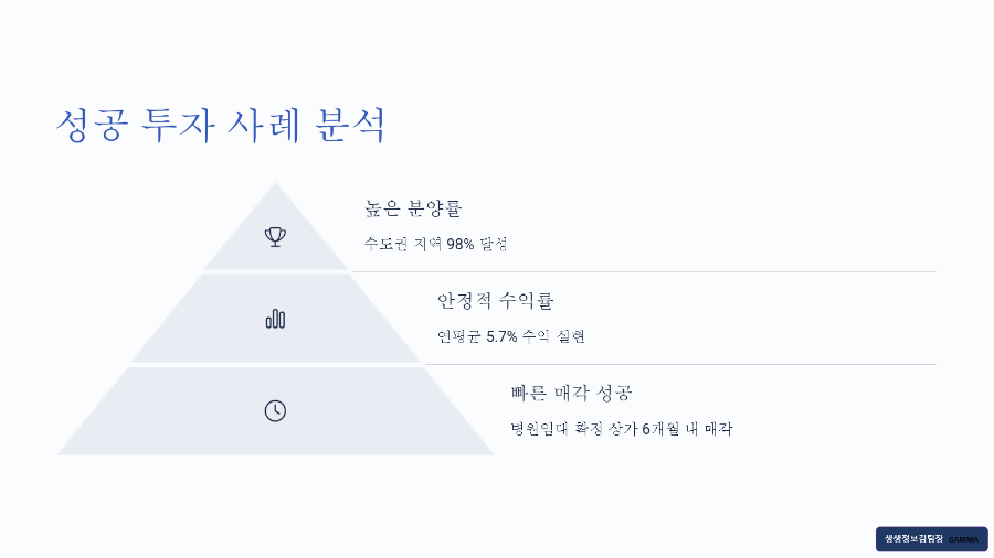 병원,학원 임대 확정 상가 성공 투자 전략 / 성공 사례