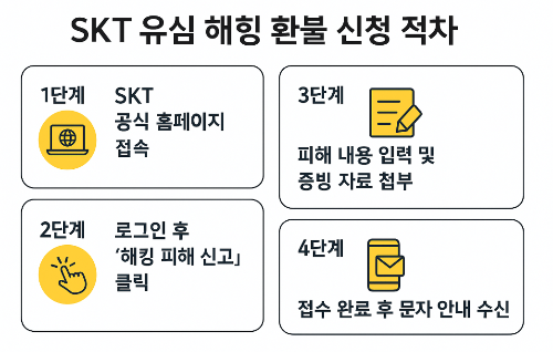 유심 환불 이미지