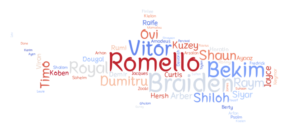 남자 영어 이름 짓기