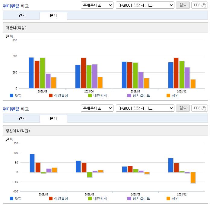 BYC_업종분석