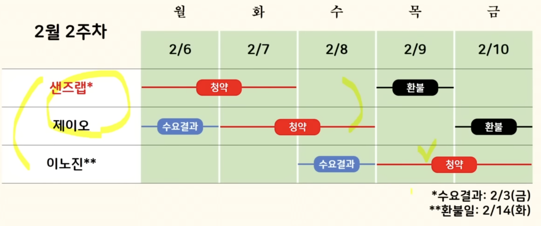 2월 2주차 공모주