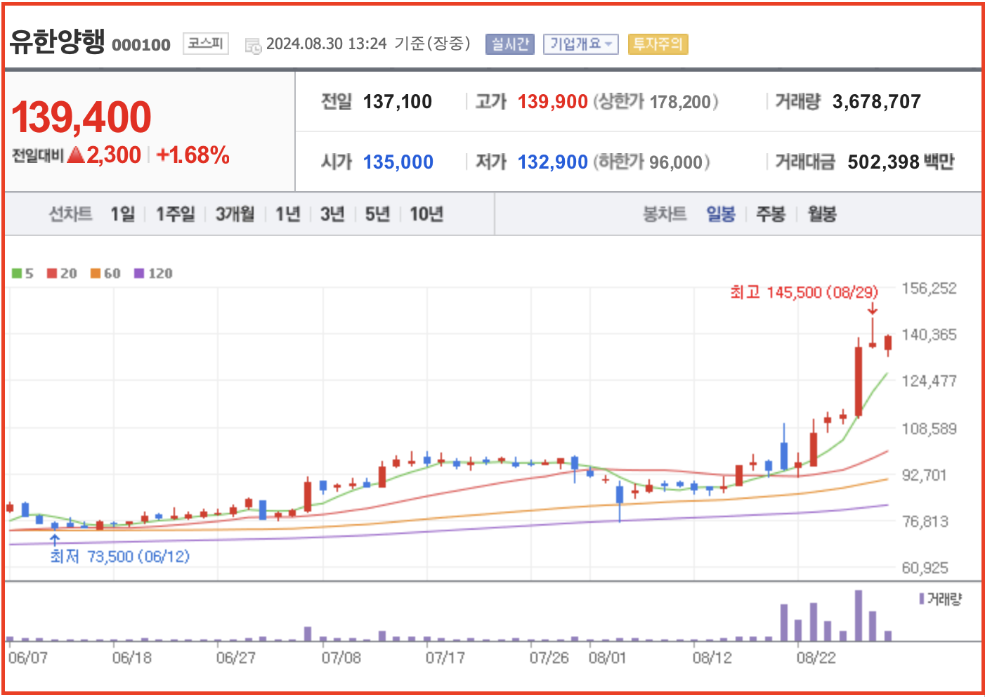 유한양행 썸네일