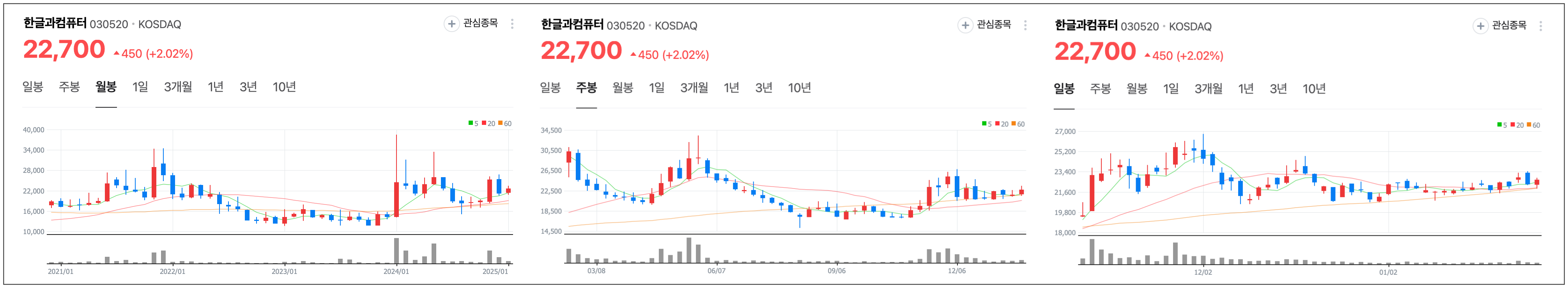 국내 코스닥 인공지능 기업 한글과 컴퓨터