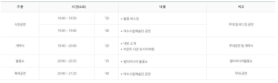 여수밤바다불꽃축제-행사내용