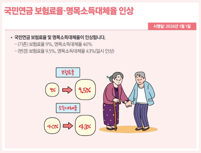 2026년 바뀌는 제도&middot;달라지는 정책