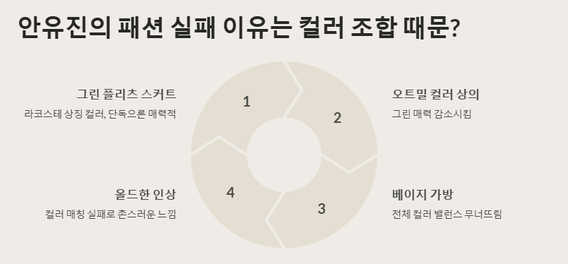 안유진 화제의 워스트 공항패션