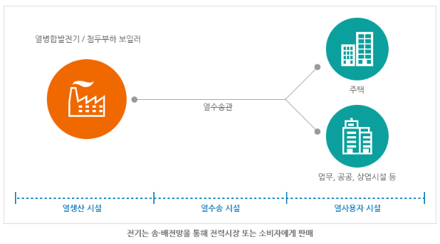 발전에너지-사업개념도