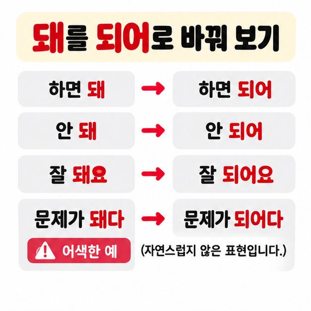 하면 돼 안 돼 잘 돼요를 되어로 바꿔 확인하는 되와 돼 구분법을 보여주는 카드