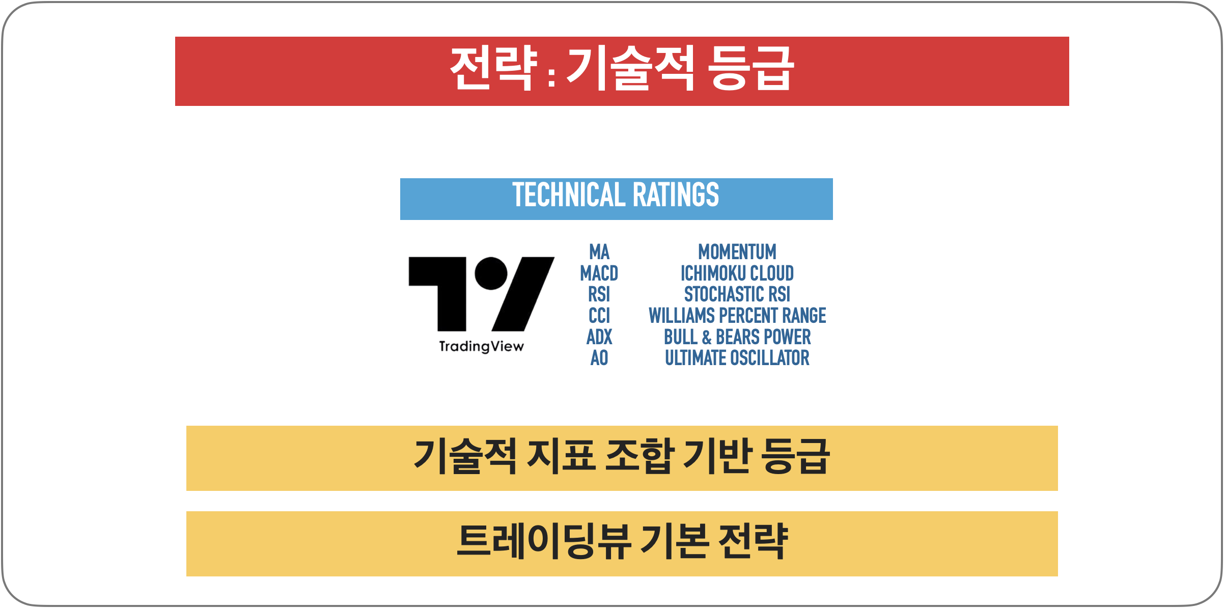 [전략] 트레이등뷰 기술적 등급