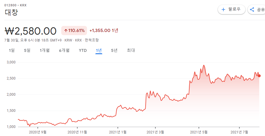 은-관련주-대장주-10종목