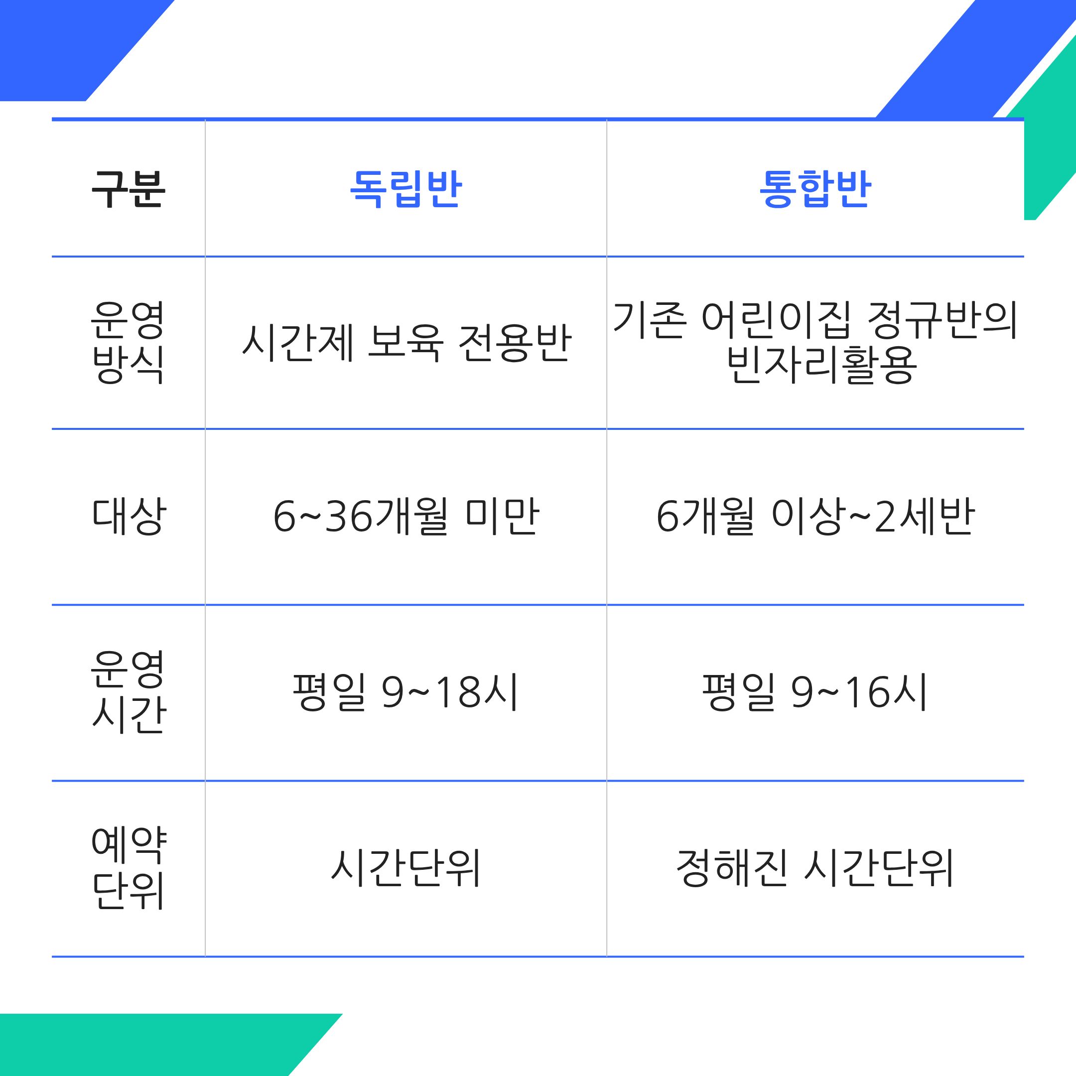 시간제보육