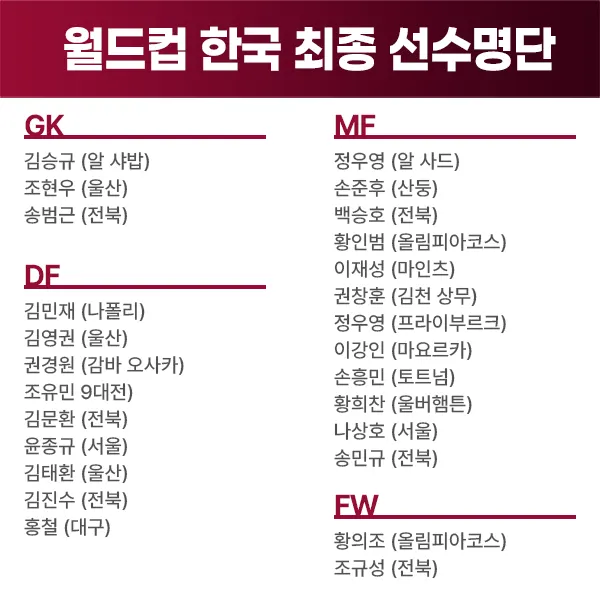 월드컵 선수명단