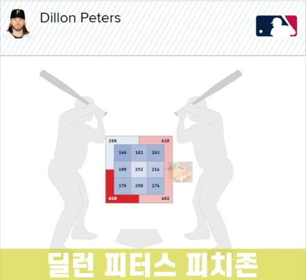 딜런-피터스-투구