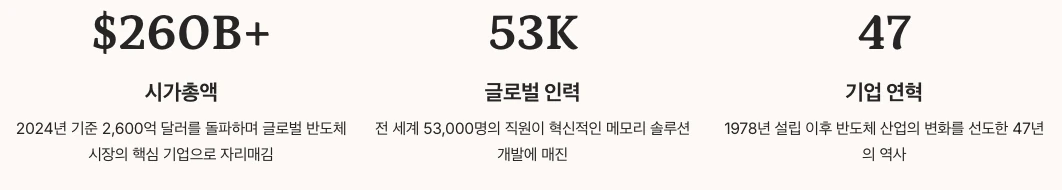 마이크론 테크놀로지의 역사와 현재 수치정리