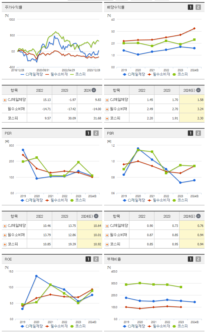 CJ제일제당_섹터분석