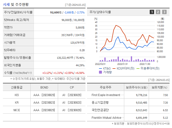 KT&G_기업개요