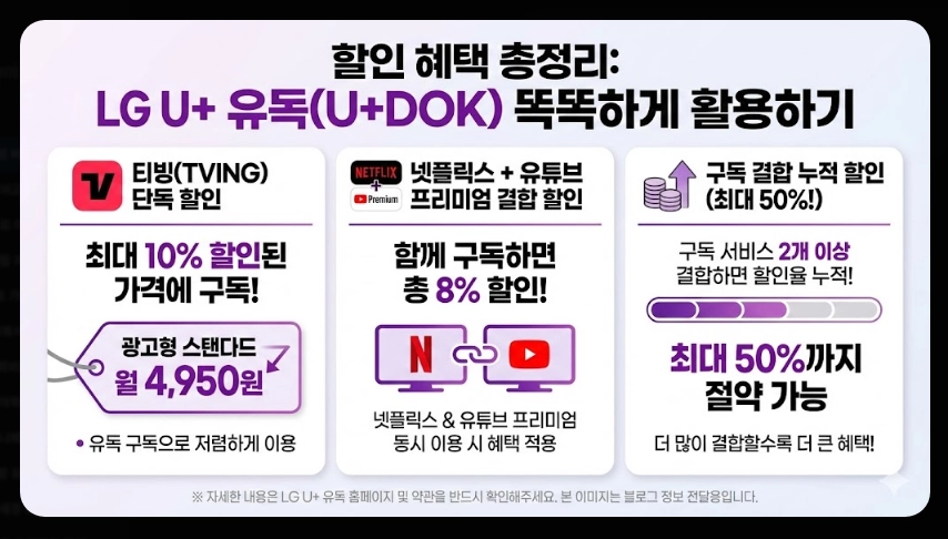 넷플릭스 티빙 비교 2025 최신 완벽가이드