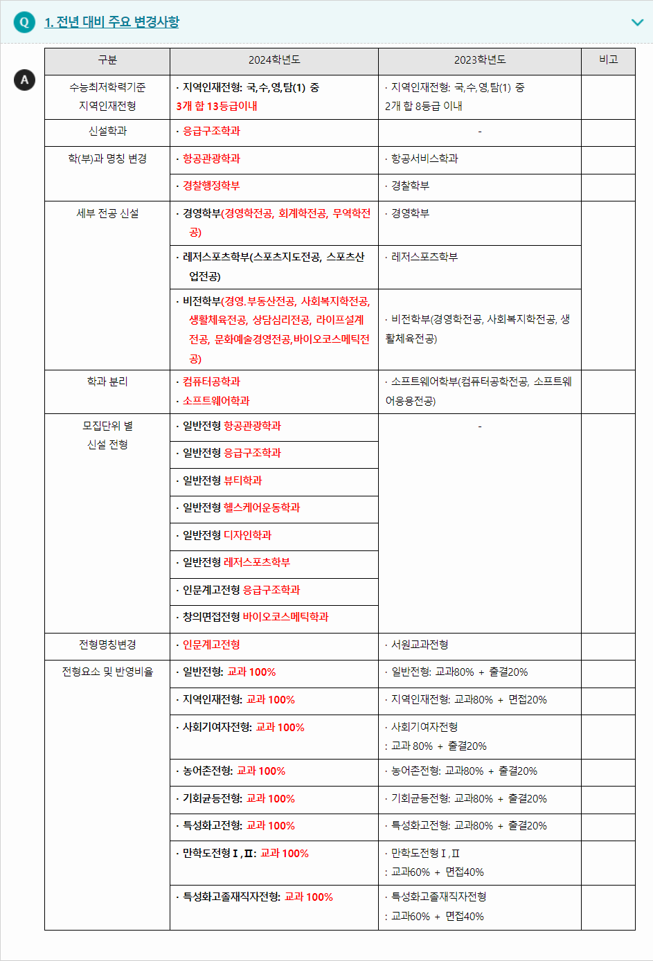 2024학년도 서원대학교 전형평가기준 전년 대비 주요 변경사항