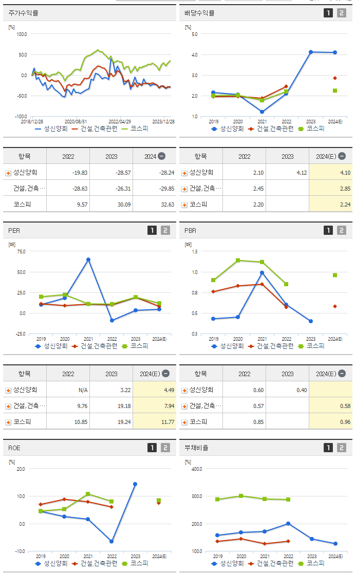 성신양회_섹터분석