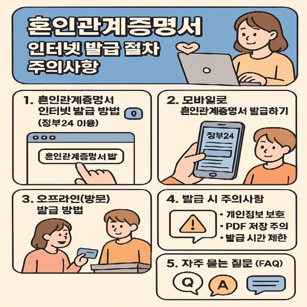 혼인관계증명서 인터넷 발급 절차