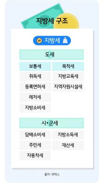 국세 지방세 카드납부 혜택 좋은 신용카드 9가지 추천_21