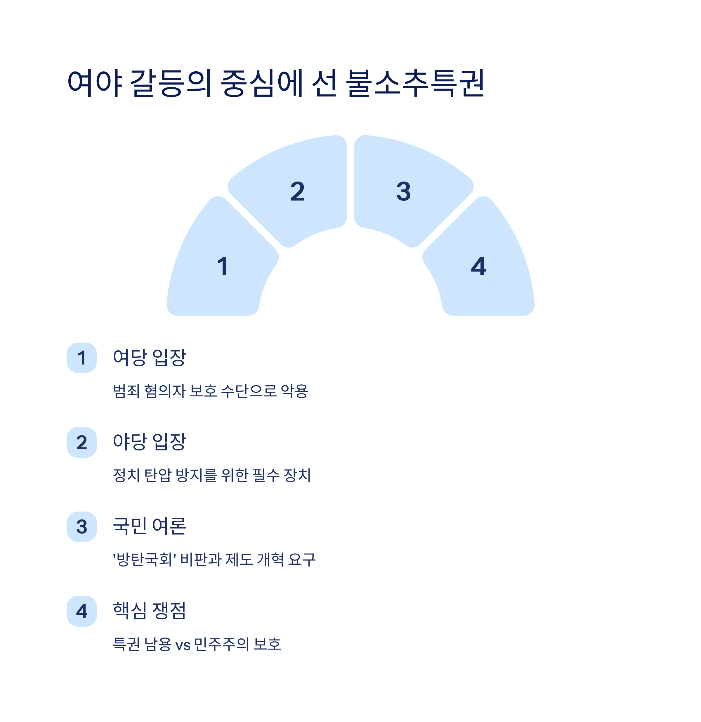 정치권 논란 정리