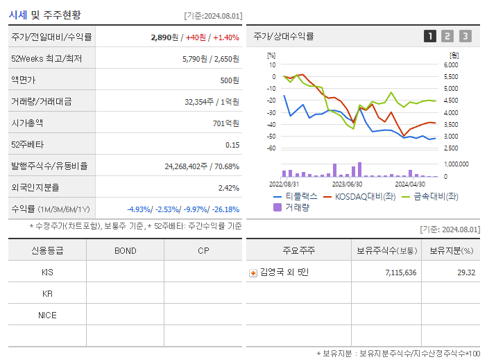 티플랙스_기업개요