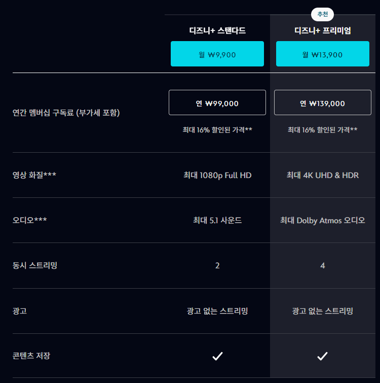디즈니 요금제