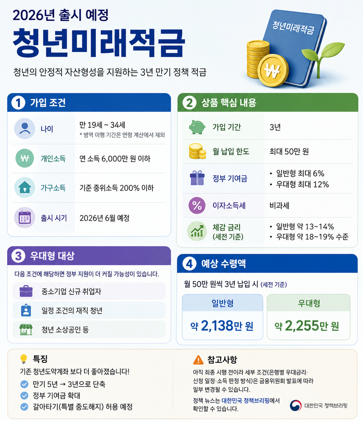 청년미래적금