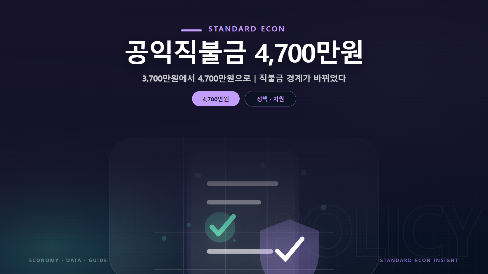 공익직불금 4,700만원 문구와 정책 문서와 체크, 보호 방패 그래픽 요소를 담은 정책 · 지원 경제 콘텐츠 대표 이미지