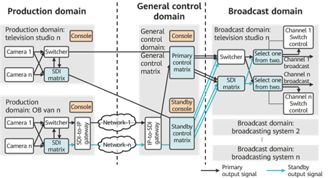 전통적 제작시스템