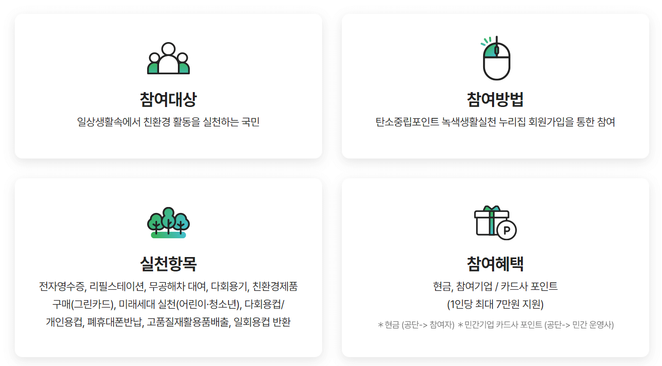 탄소중립실천포인트