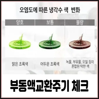 부동액 교환시기와 교환비용 보충방법 냉각수 관리 팁_2