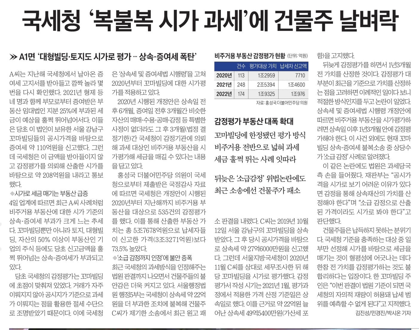 10월 5일 목 경제뉴스 부동산뉴스 신문스크랩