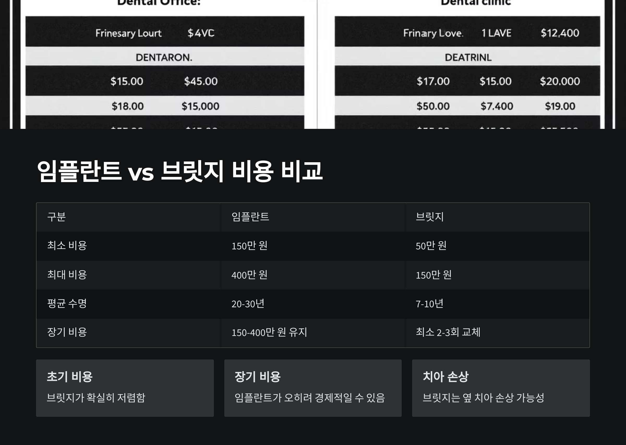 임플란트 vs 브릿지 비용 비교