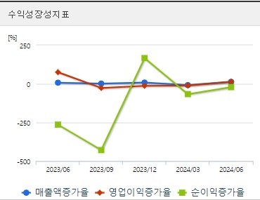 삼천당제약 주가 전망 성장성 (1023)