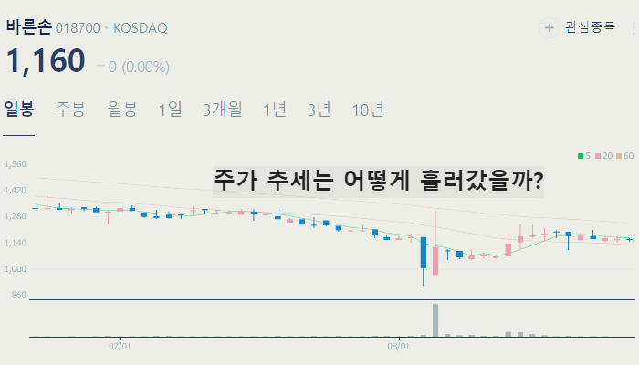 메타버스 관련주 대장주 TOP10