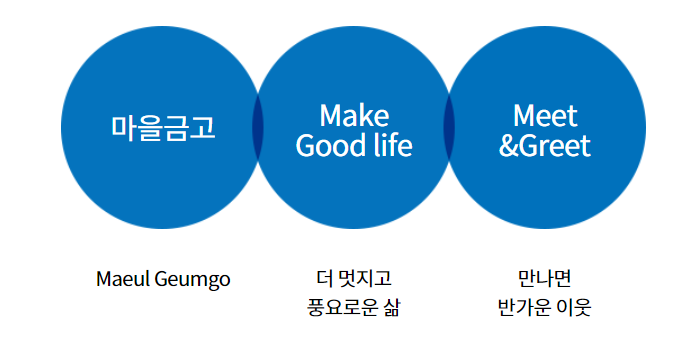 새마을금고 영업시간, 점심시간, 점검시간(ATM)