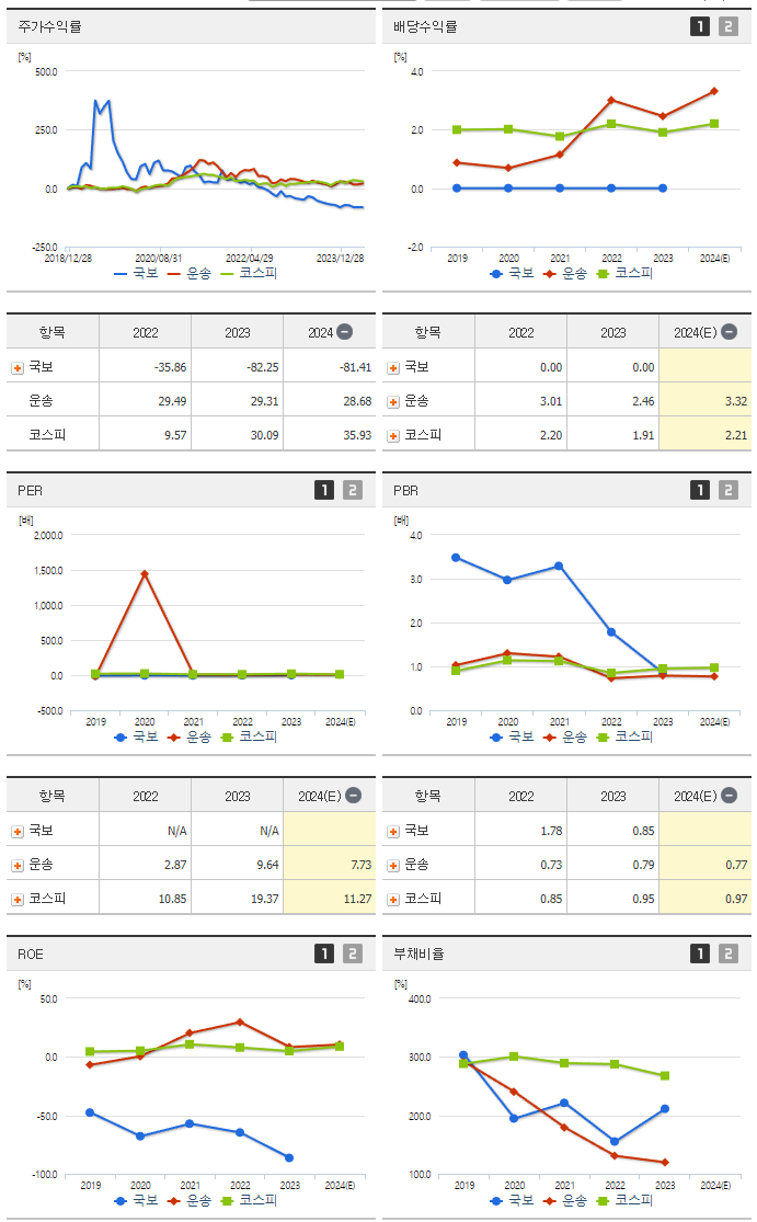 국보_섹터분석