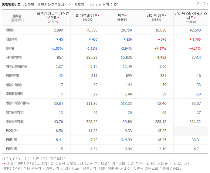피엔케이피부임상연구센타_동종업비교자료