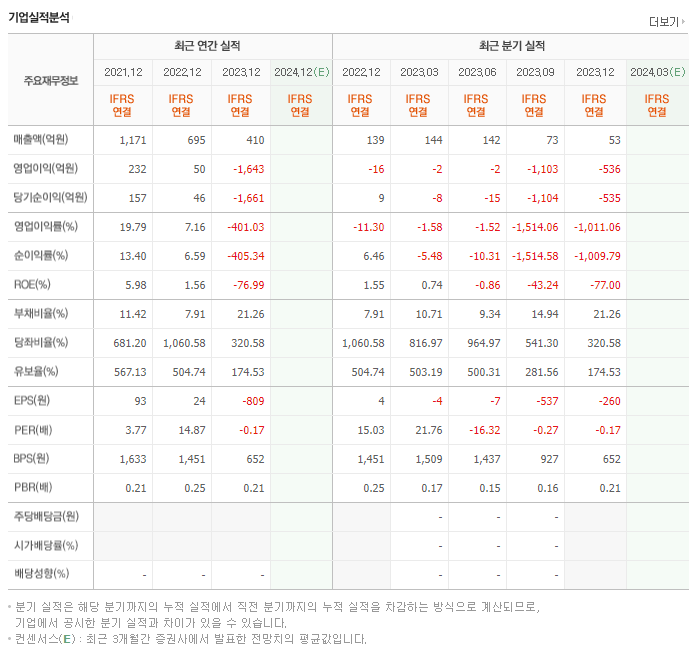 골든센츄리_실적