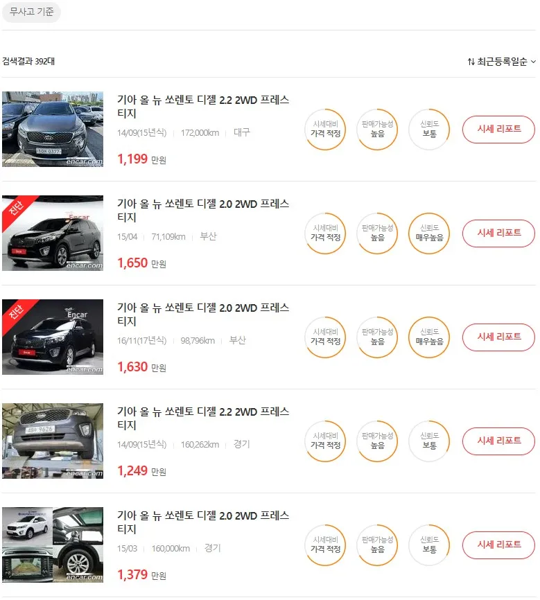 쏘렌토 중고차 가격, 시세표
