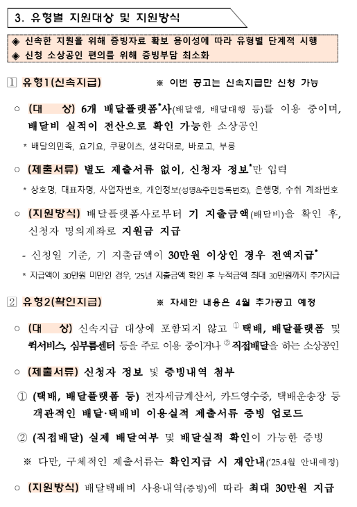소상공인 택배비 지원 금액, 신청 방법