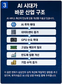삼성전자 온누리 상품권 4000억 지급 이유! 최대 100만원 받는 방법 이것만알면됨3