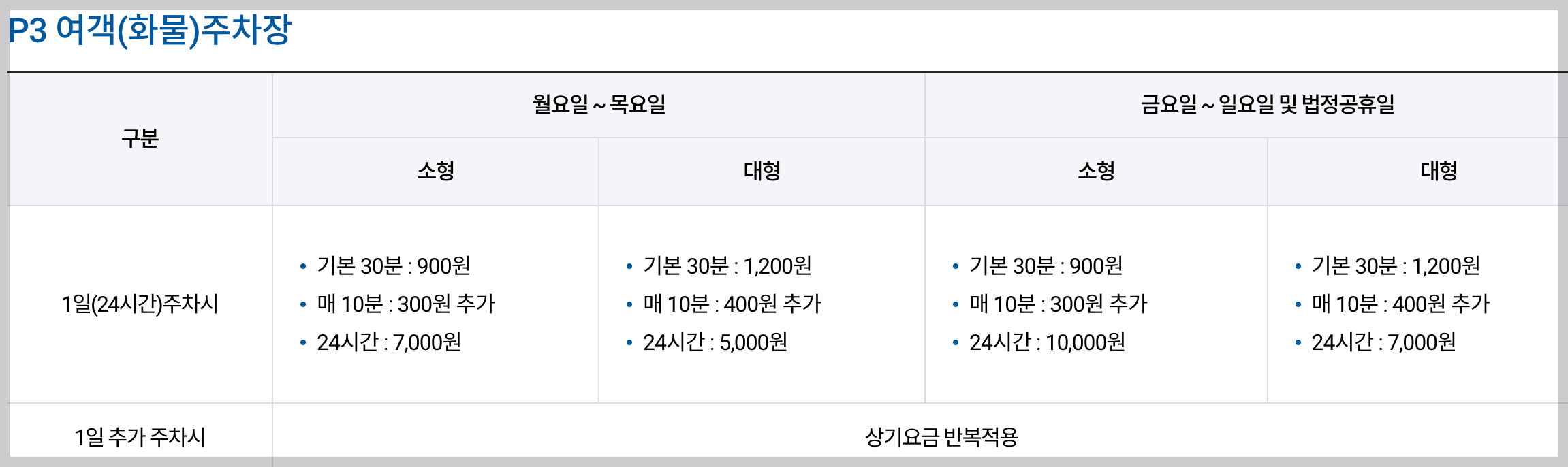 김해공항주차장요금